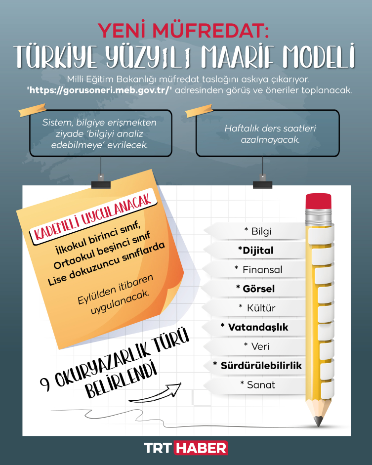 Grafik: TRT Haber / Nursel Cobuloğlu Çoban